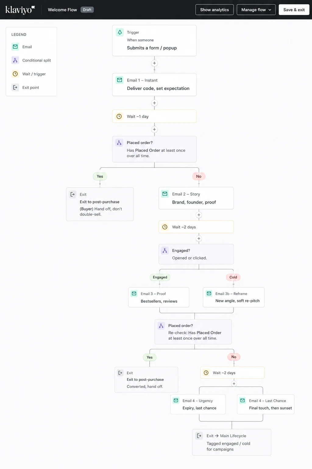 Klaviyo welcome flow with conditional branching
